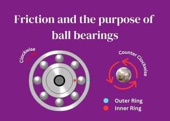 Friction and the purpose of ball bearings